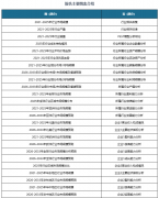 这些系统通过集成正在线检测阐发、从动节制、